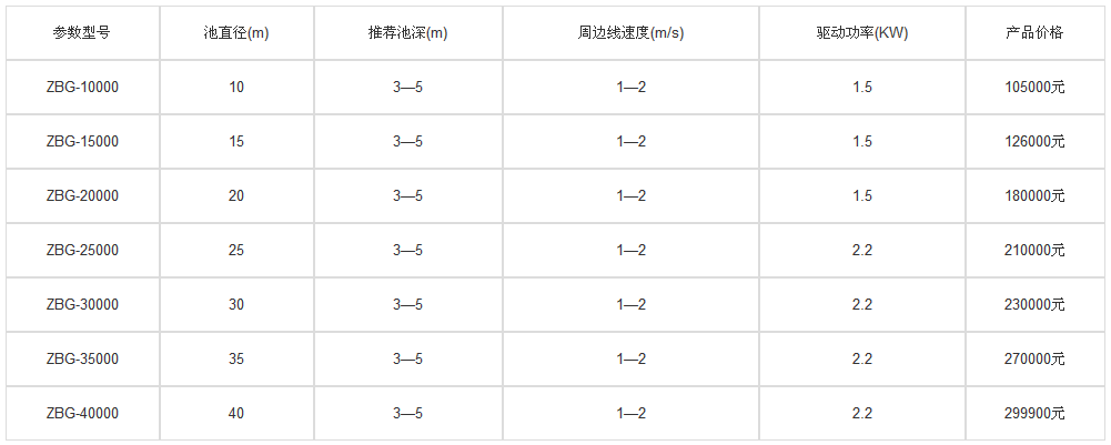 参数型号图